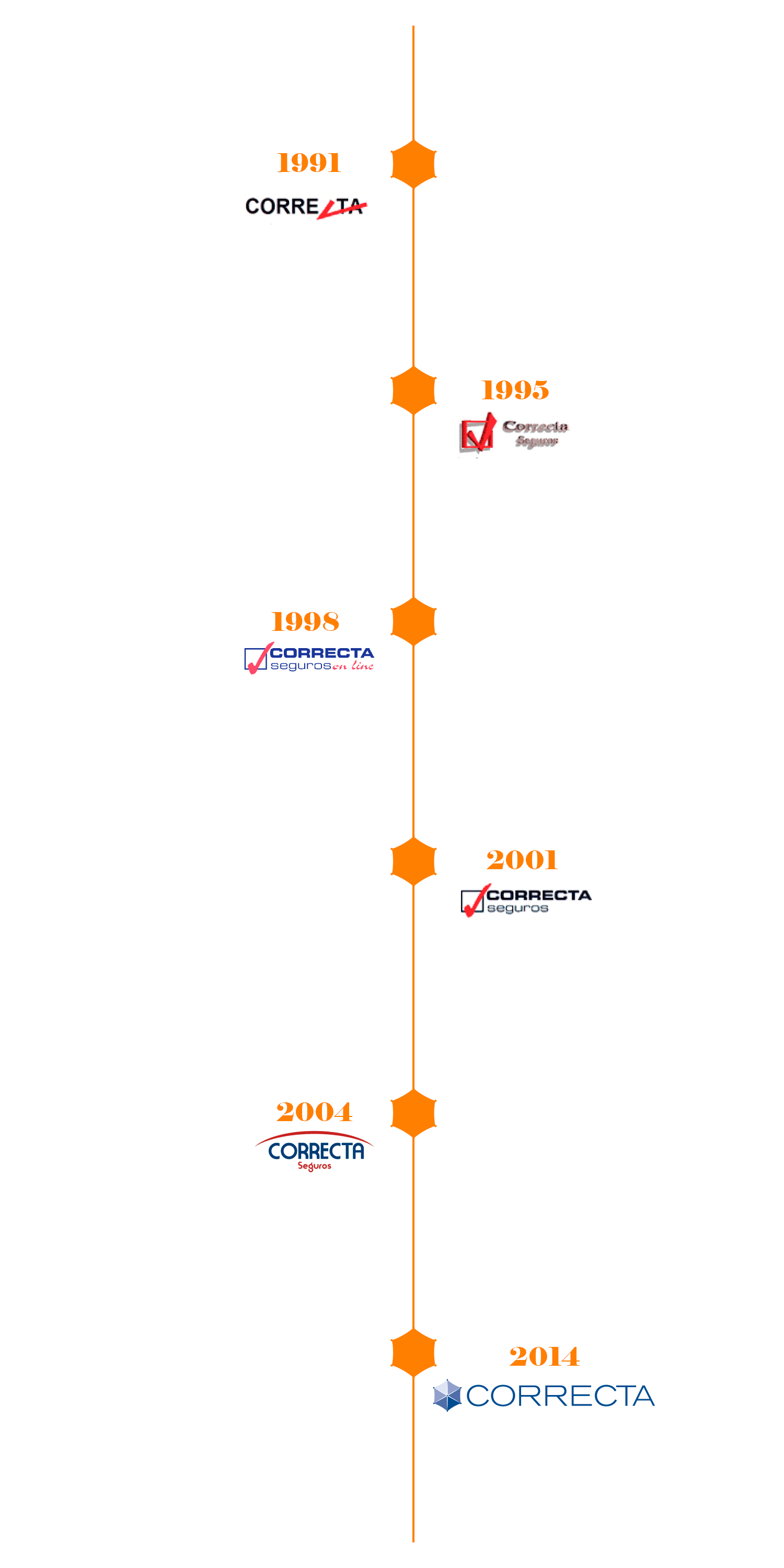 Timeline Logotipos - Correcta Consultoria